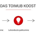 Adepta Solutions OÜ