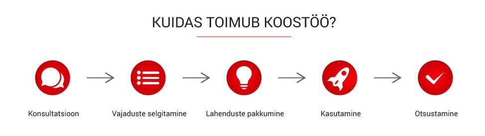 Adepta Solutions OÜ